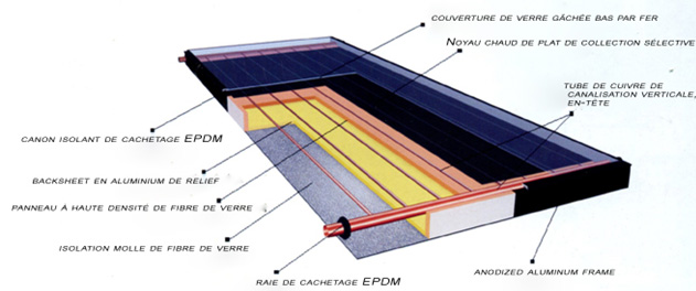 Panneau solaire composant