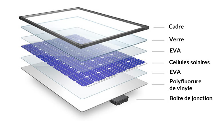 Composition du panneau solaire