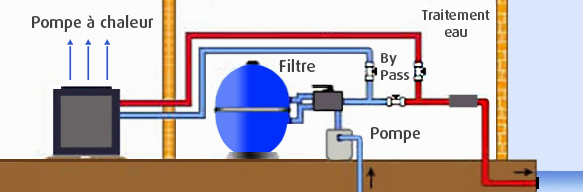 Que choisir pompe à chaleur piscine