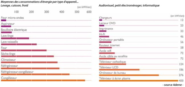 Consommation edf pompe à chaleur