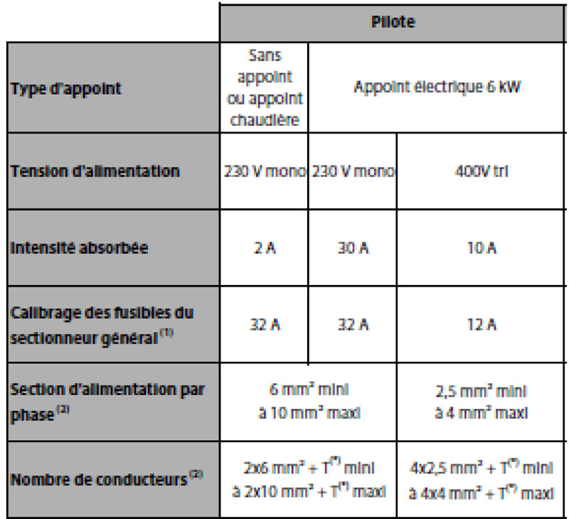 Pompe a chaleur qui fait du bruit