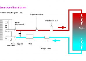 Cout annuel d'une pompe a chaleur