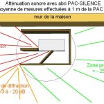 Declaration de travaux pompe à chaleur