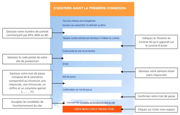 Panneau solaire 6v 10w