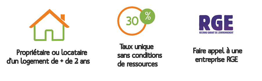 Crédit d'impot 2016 pompe à chaleur