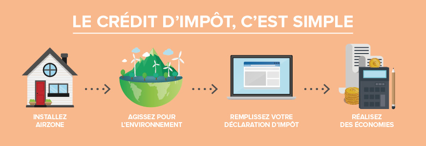 Pompe a chaleur reduction impot 2018