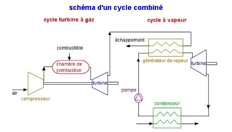 Exercice pompe a chaleur thermodynamique