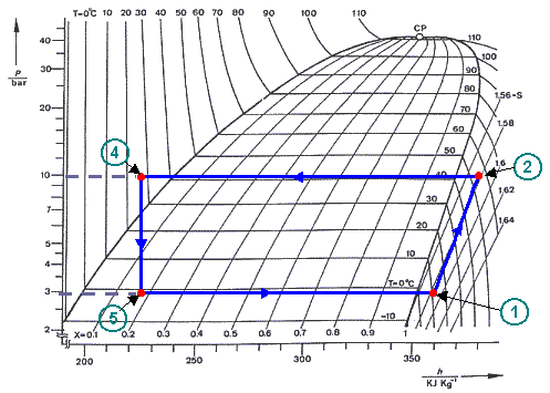 Tp thermodynamique pompe a chaleur