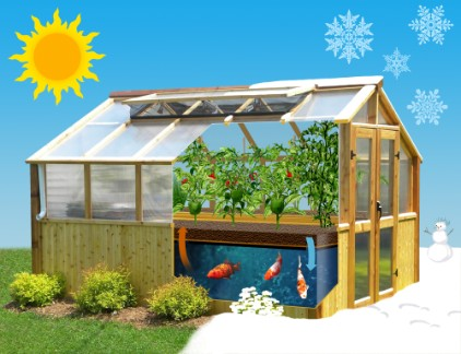Serre de jardin avec panneau solaire