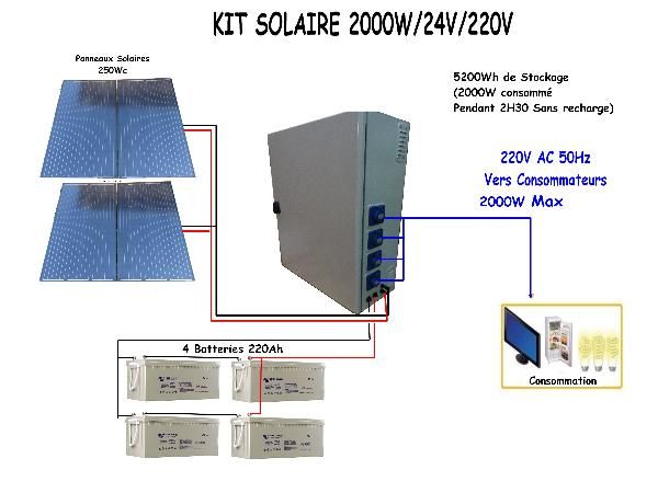 Panneau solaire thermique vente en ligne