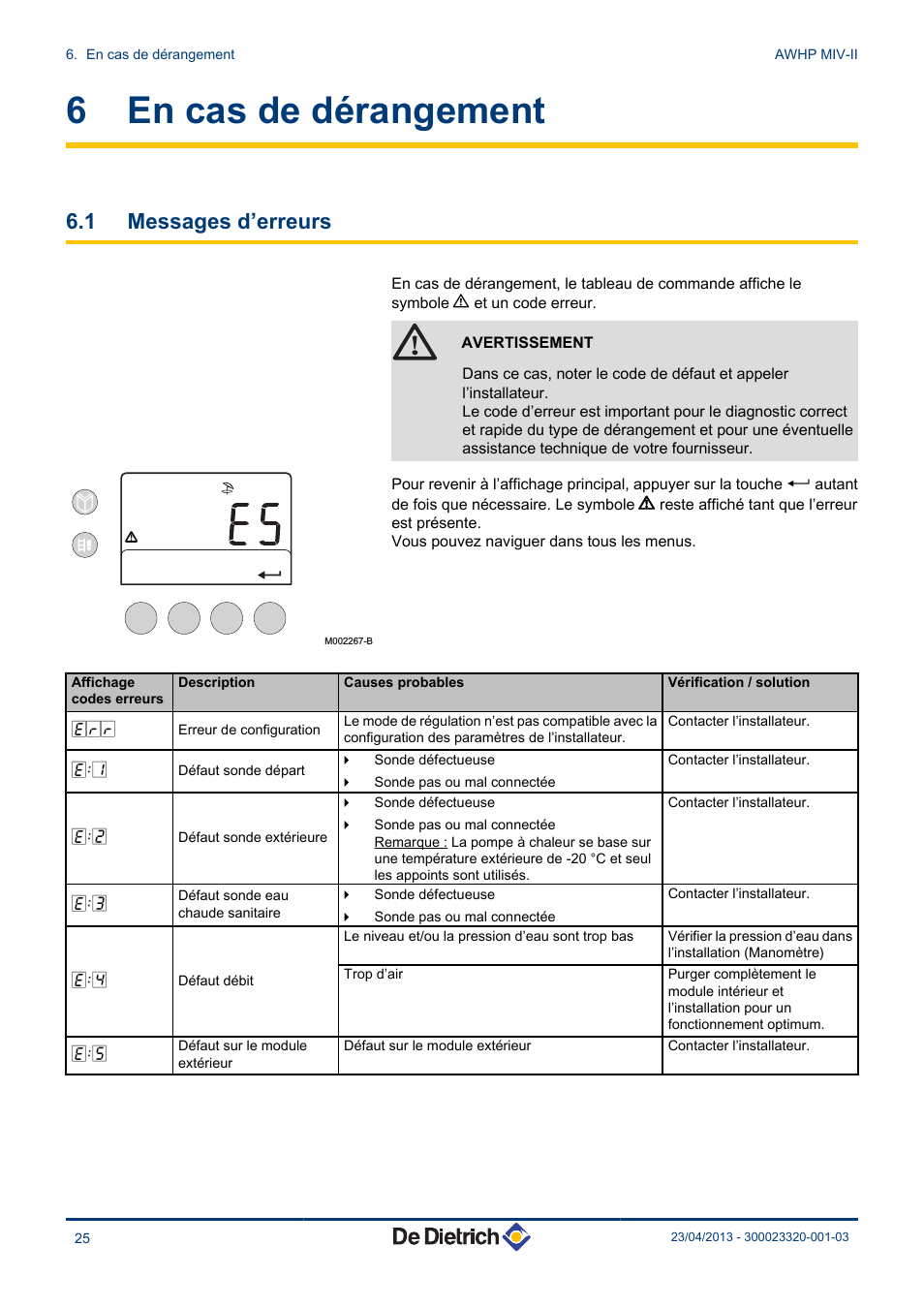 Code panne pompe a chaleur lg