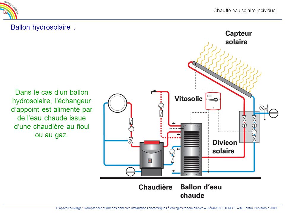 Chauffe eau alimenté par panneau solaire