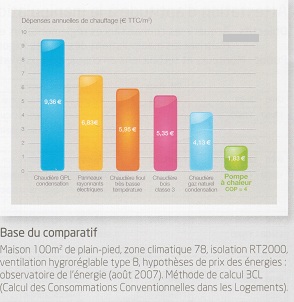 Combien coute pompe a chaleur air air