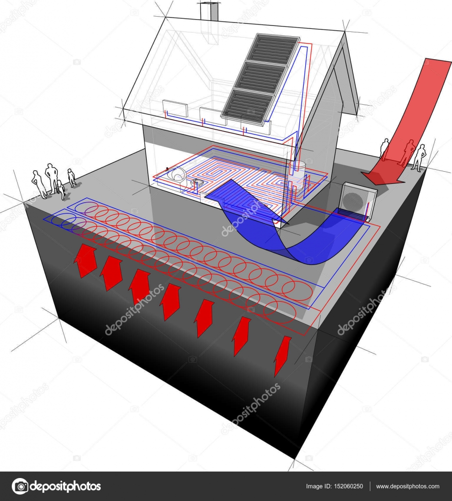 Pompe a chaleur avec panneaux solaires