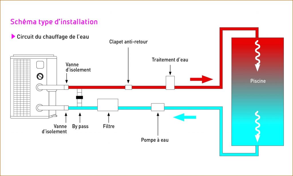 Dimensionnement pompe a chaleur eau eau