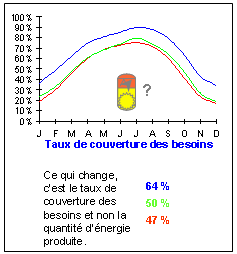 Dimensionnement panneau solaire ecs