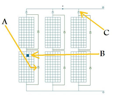 Diode anti retour panneau solaire
