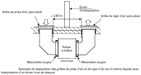 Pompe à chaleur disposition