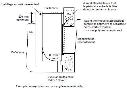 Réglementation implantation pompe à chaleur