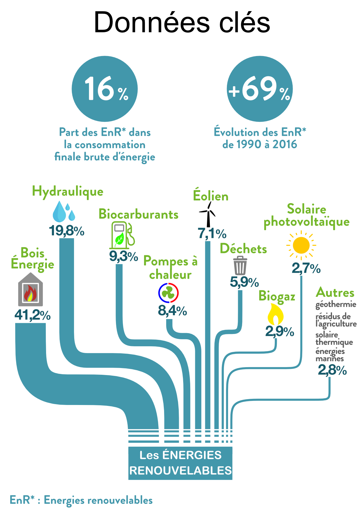 Loi de transition energetique pompe a chaleur