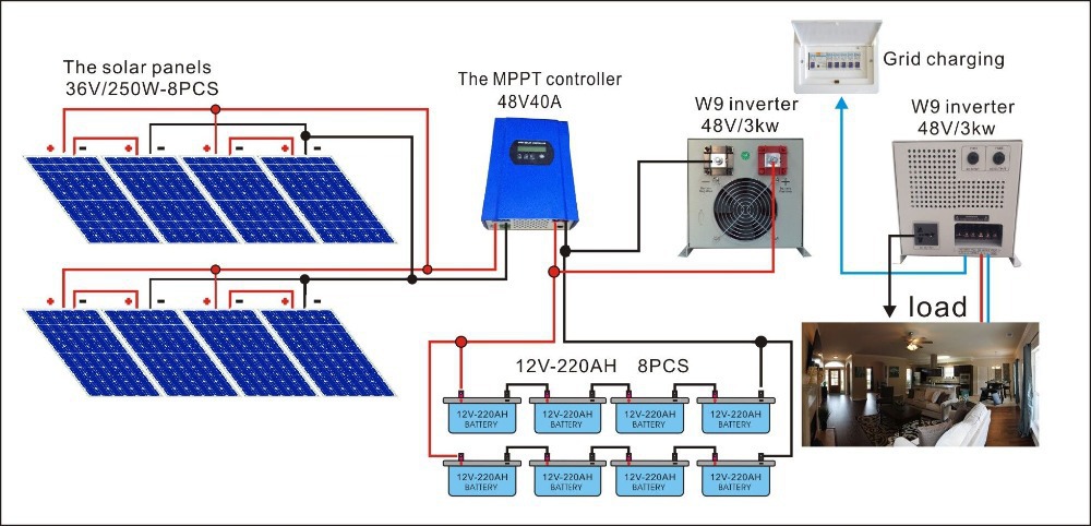 Panneau solaire 6 kw