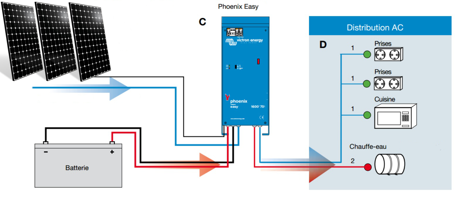 Systeme electrique panneau solaire
