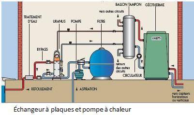 Pompe a chaleur echangeur thermique