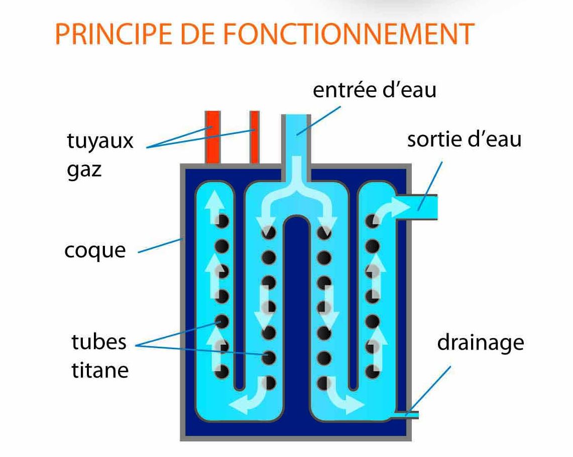 Prix systeme pompe a chaleur