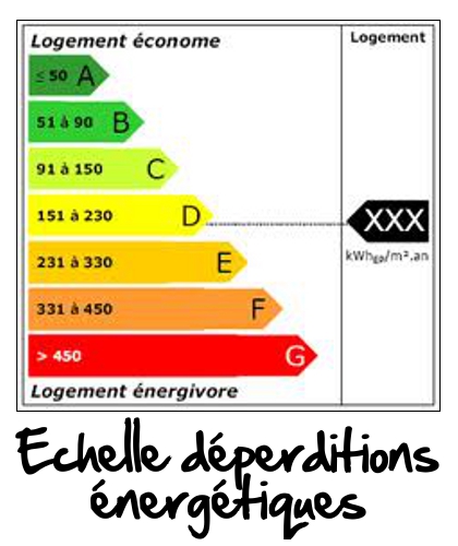 Limites pompe a chaleur