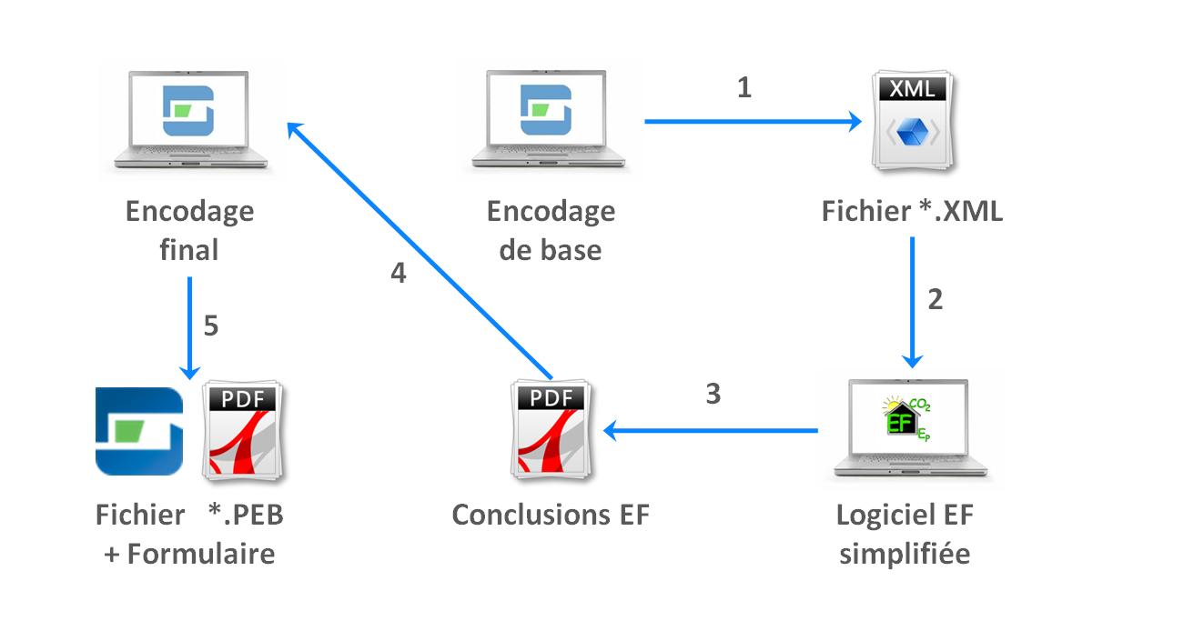 Logiciel pompe a chaleur