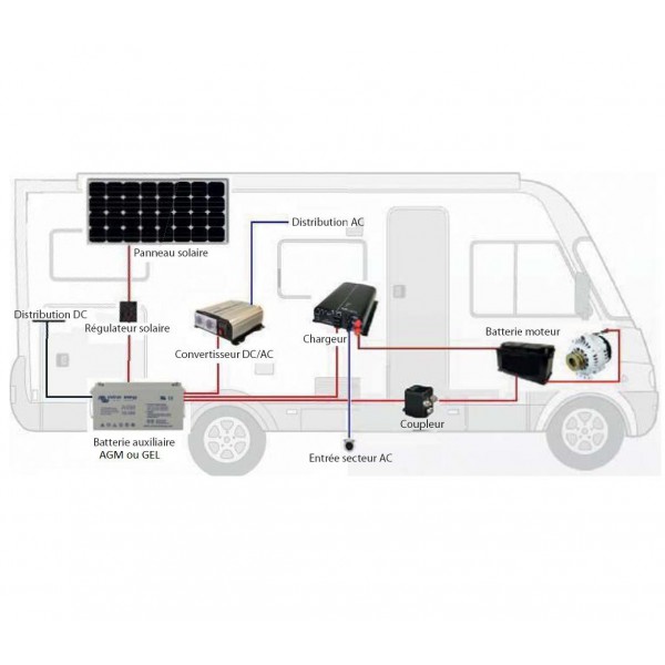 Regulateur panneau solaire 12v camping car