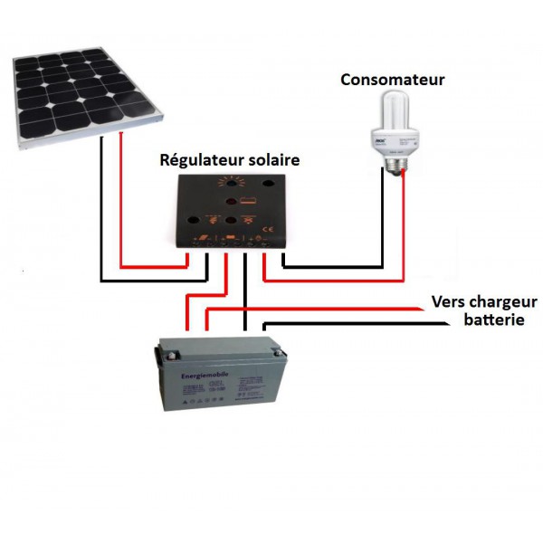 Montage de panneau solaire sur camping car