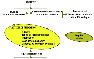 Pompe a chaleur nuisances sonores