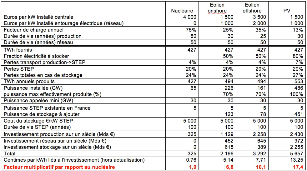 Comparatif panneau solaire 2017