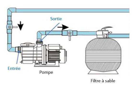 Diametre tuyau pompe a chaleur piscine