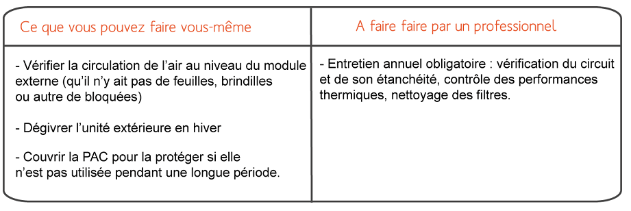En quoi consiste l'entretien d'une pompe a chaleur