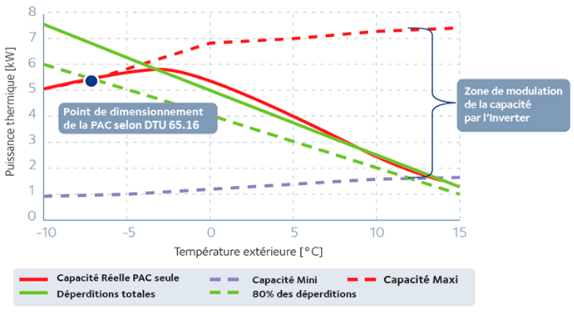 Coffre anti bruit pompe a chaleur