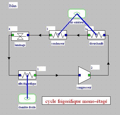 Pompe a chaleur bloc interieur