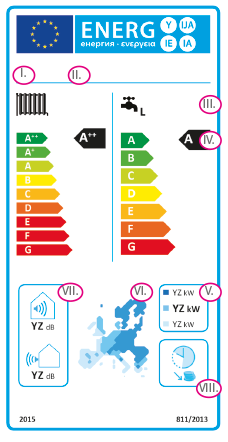 étiquette énergétique pompe à chaleur