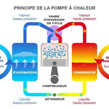 Consommation electrique pompe a chaleur hitachi