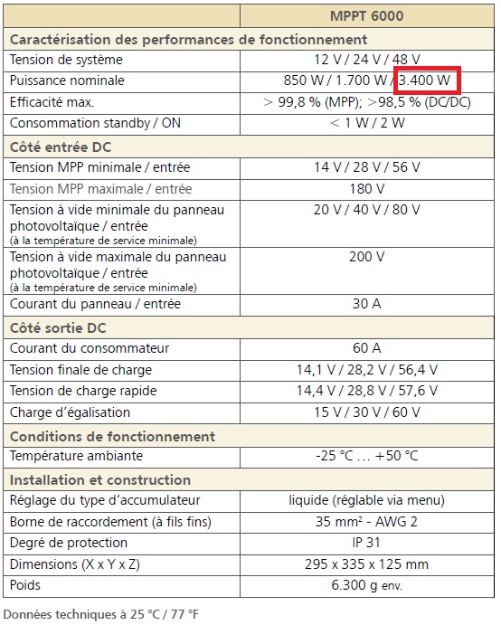 Dimensionnement panneau solaire photovoltaique pdf
