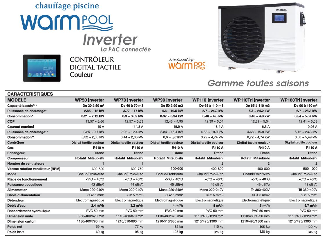 Pompe à chaleur piscine windpac
