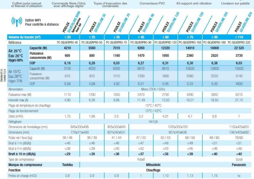 Pompe à chaleur poolex silverline 70