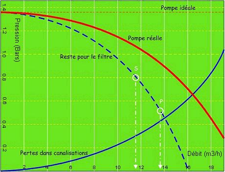 Perte de charge pompe a chaleur