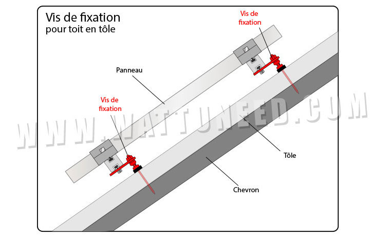 Fixation panneau solaire sur toit