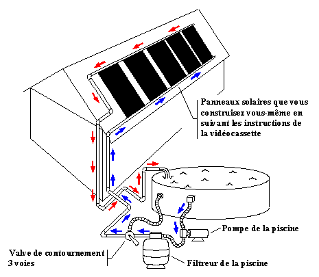 Coroplaste panneau solaire