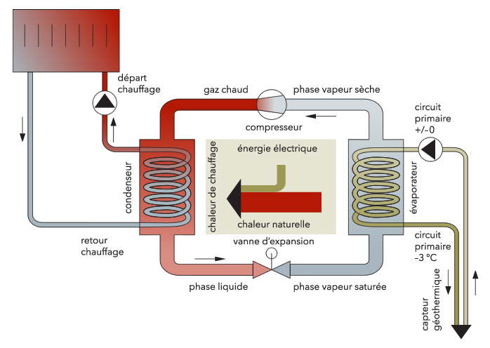 Pompe à chaleur géothermique pdf