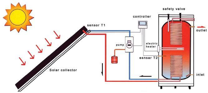 Panneau solaire hybride le mixte photovoltaïque / thermique