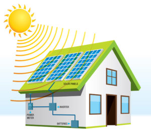 Le panneau solaire photovoltaïque