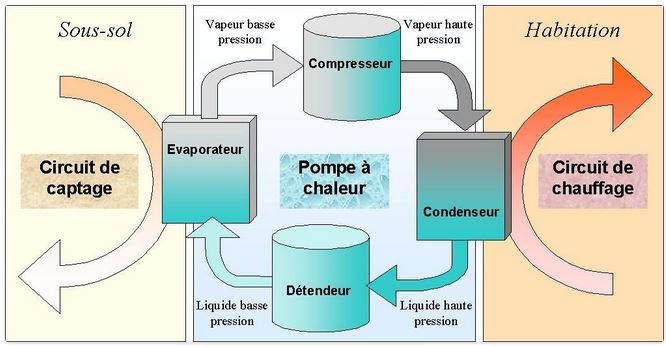 Schéma pompe à chaleur eau/eau